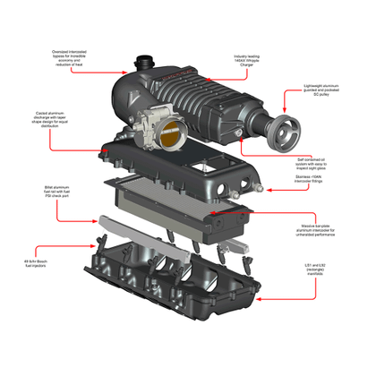 Whipple 03-06 4.8L GM Full Size W140AX (2.3L) SC Kit / Intercooled / 7-8psi / Black